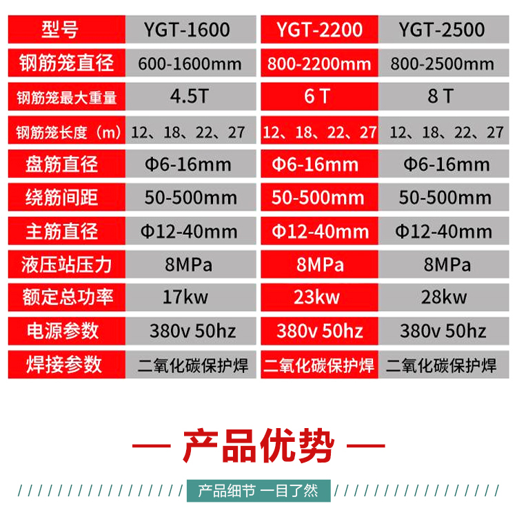 数控钢筋笼滚焊机 加工6-12米笼子 钢筋自动成型机