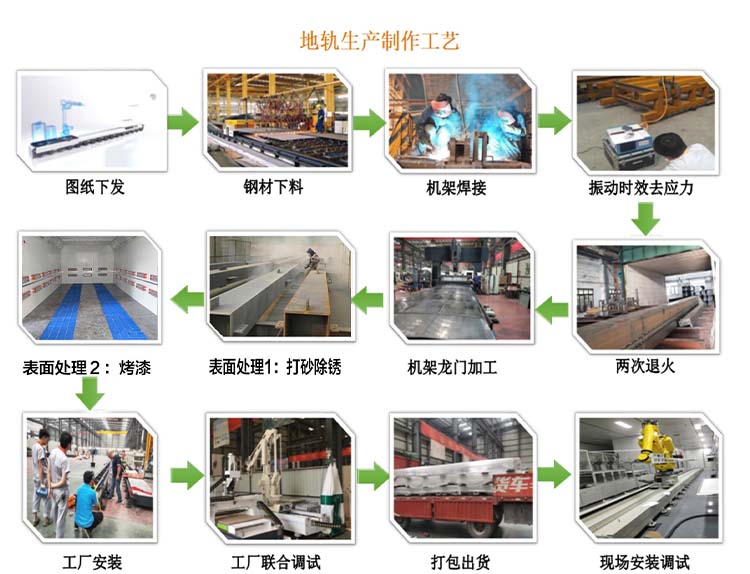 喷涂机器人地轨 搬运机器人地轨 工业机器人地面轨道